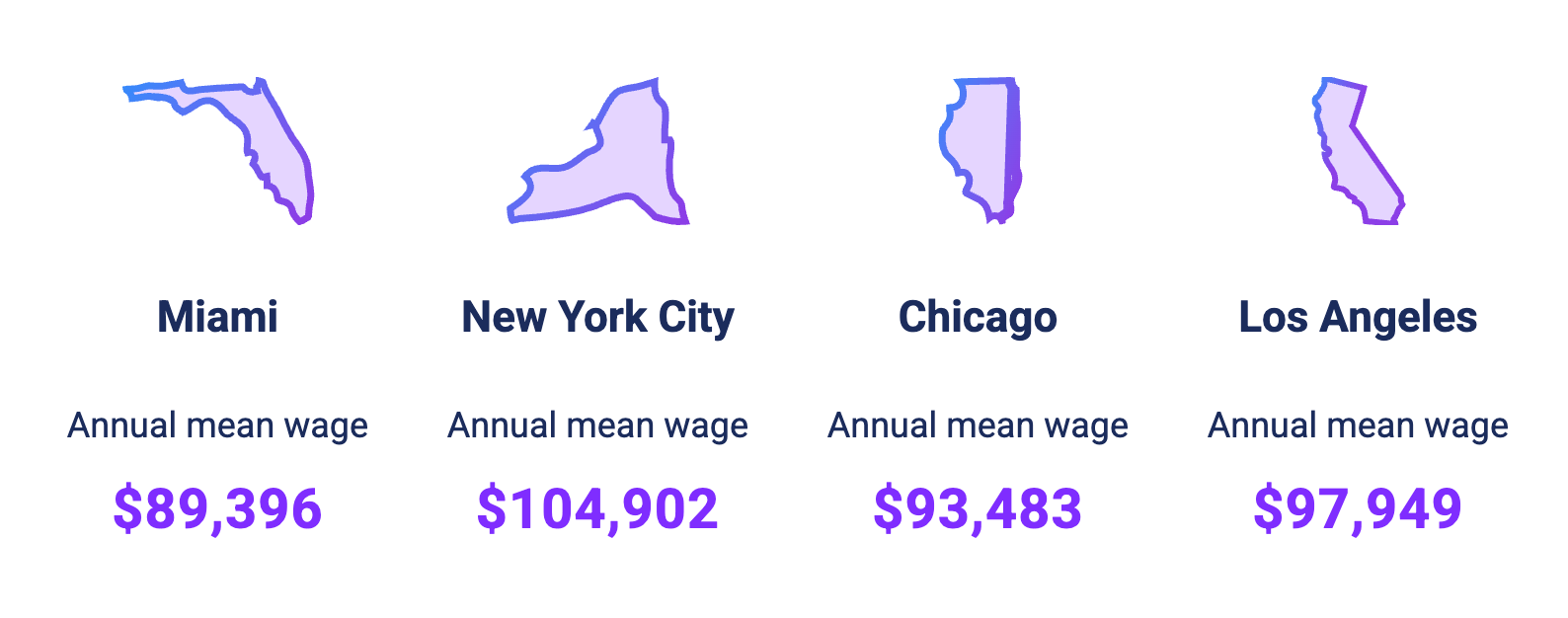 Which Cities Offer the Highest Pay for Executive Chefs?
